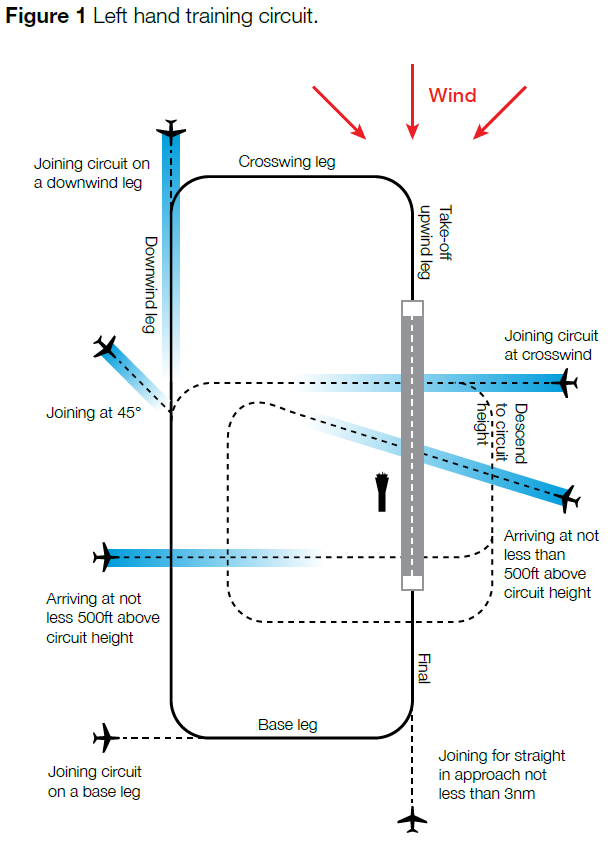 left-hand-circuit.png